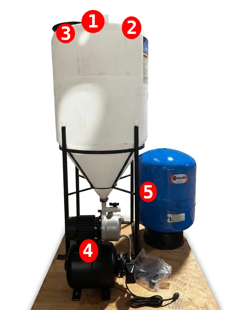 Mini-Degasser system showing the five treatment stages: aeration tank (1), hydrogen peroxide injection port (2), passive vent connection (3), jet pump repressurization (4), and 60-gallon pressure tank (5)